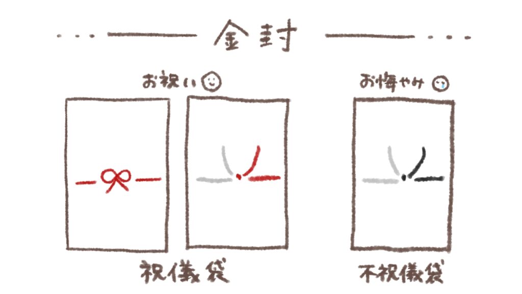金封、祝儀袋、不祝儀袋