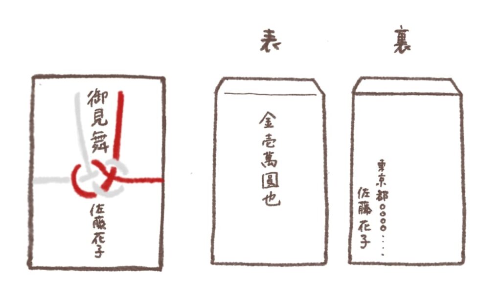 お見舞いの金封。外袋と内袋の書き方