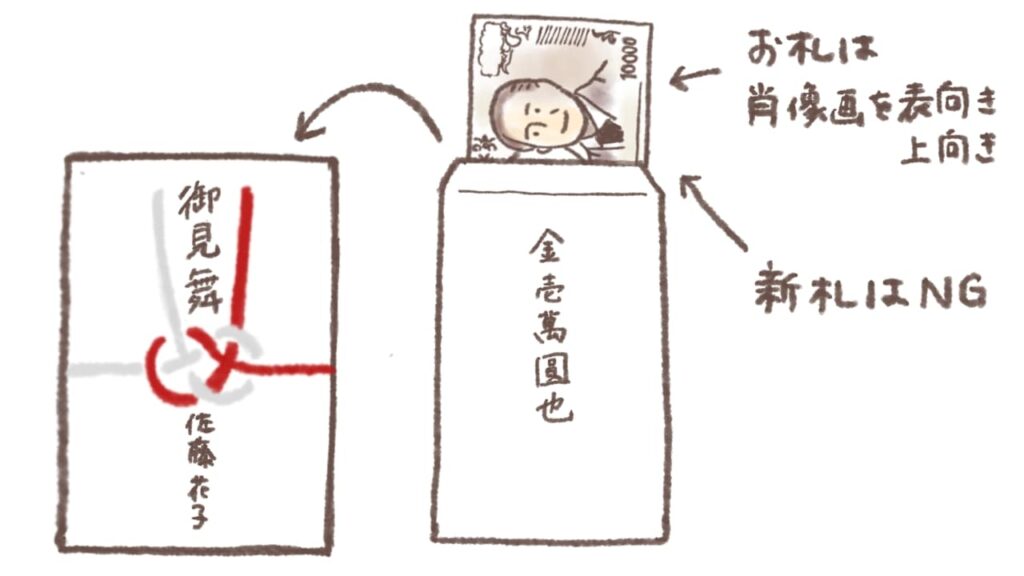 お金を入れる向きと入れ方。