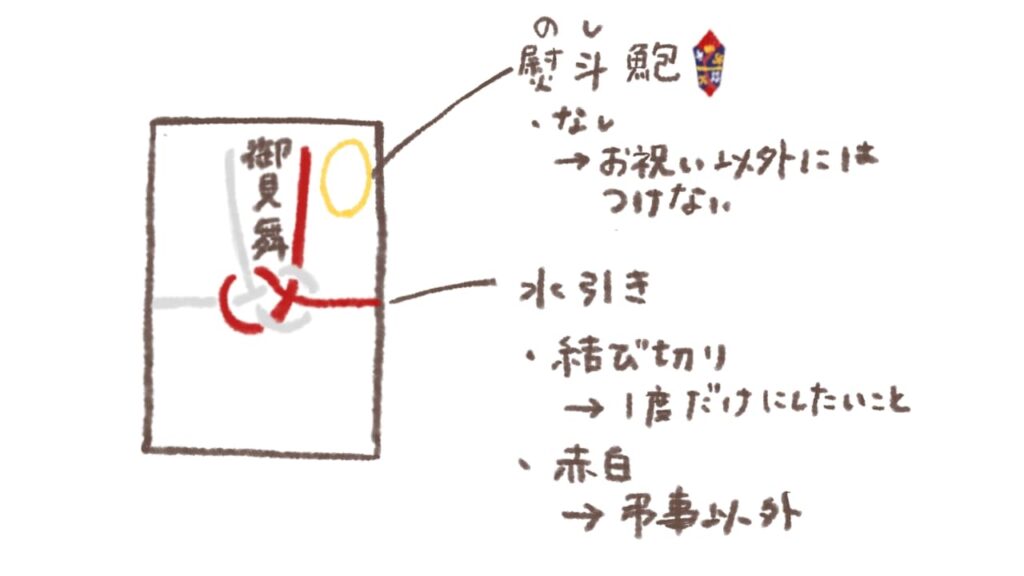 お見舞いの金封の熨斗有無と水引について